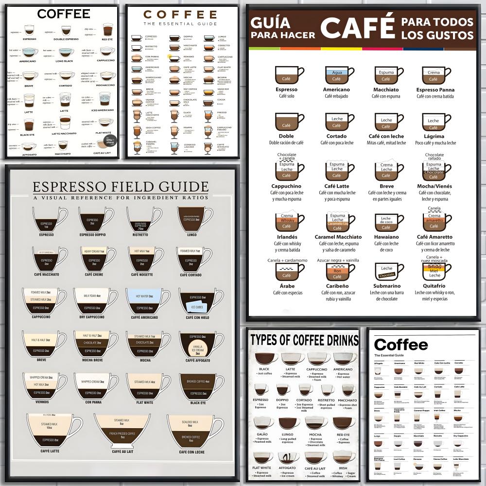 Leitfaden zum Thema Kaffee, Po – Sustainable Living Guide Bewertung und Preis